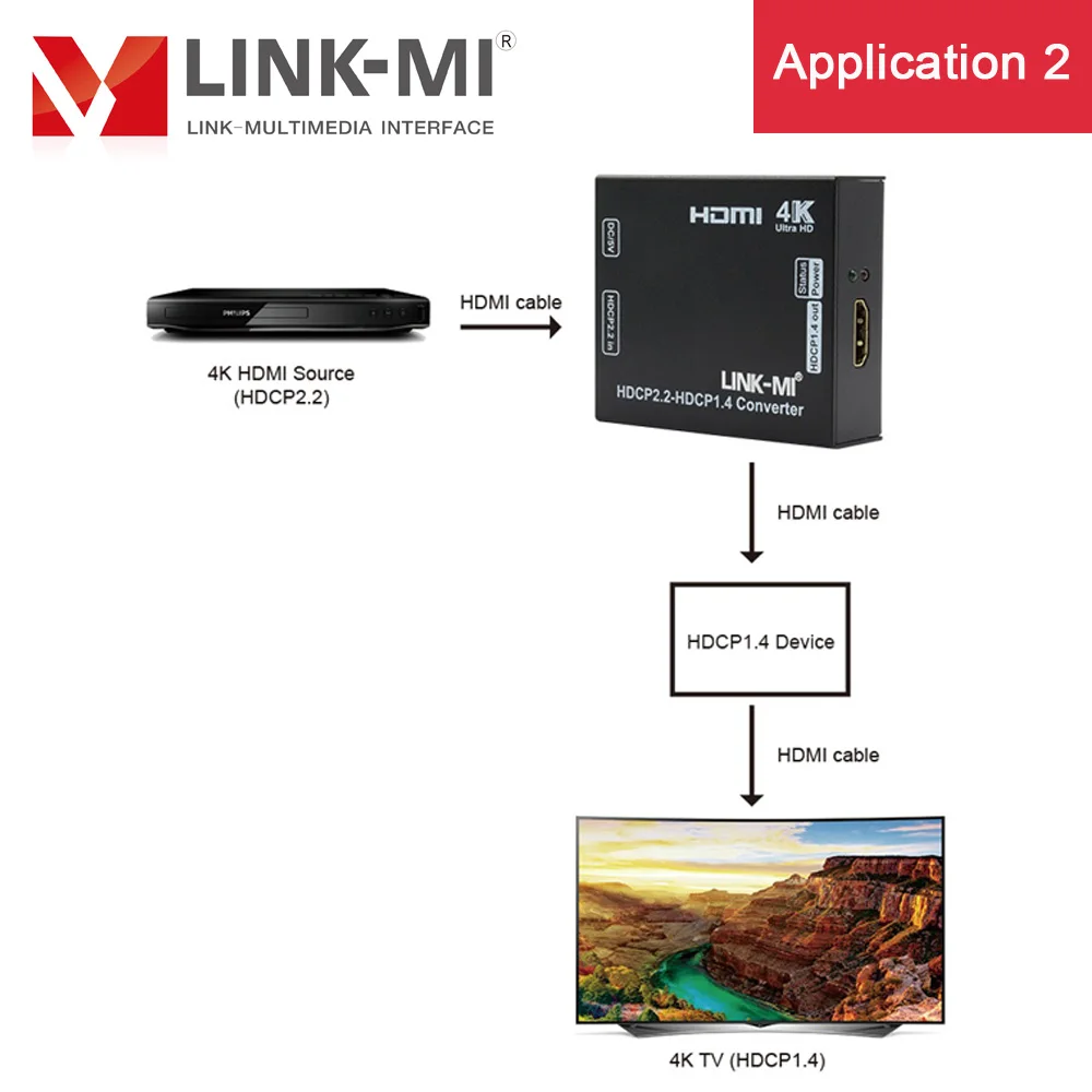 LINK MI HDCP от 2 до 1 4 преобразователь HDMI в YUV 4:2:0 UHD 4K x 2K формат видео 1080p/4K /3D 4|yuv|yuv hdmi |