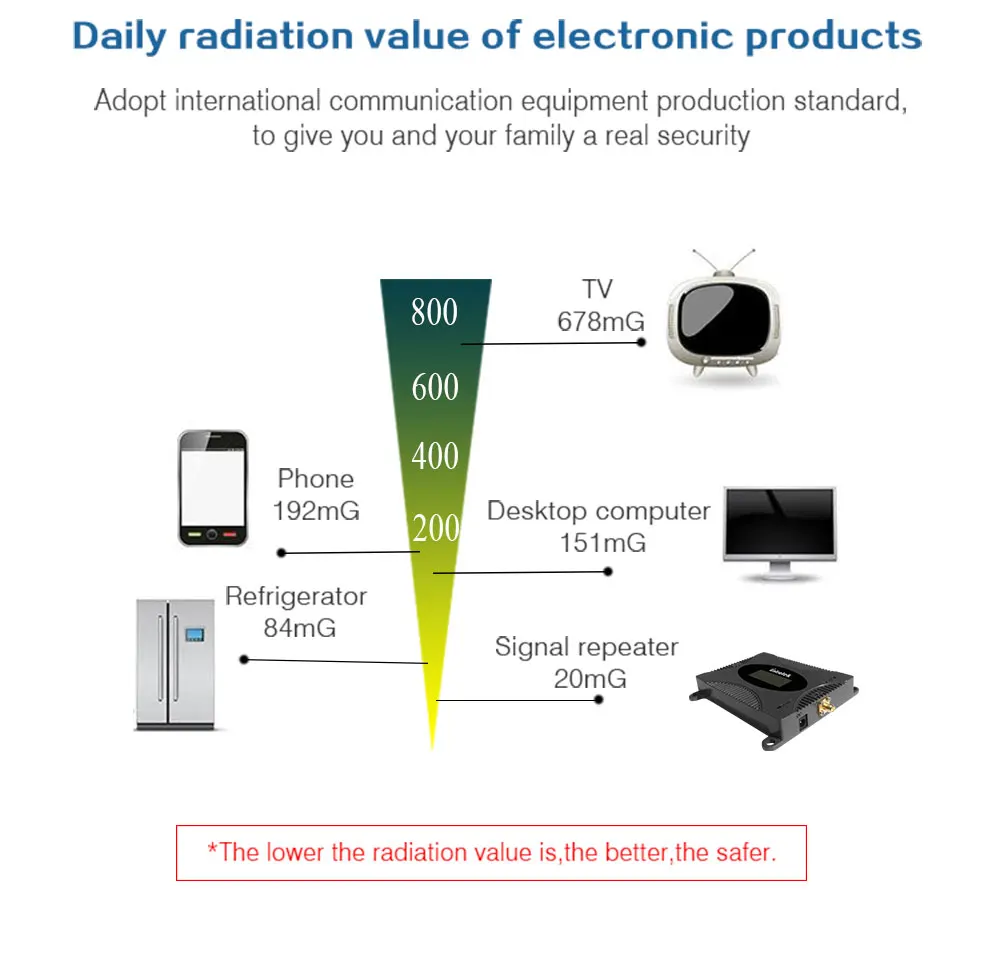 lintratek AWS Band 4 4G signal booster LTE 1700/2100MHz Cell phone amplifier B4 Cellular amplifier Gift wrapping Full kit