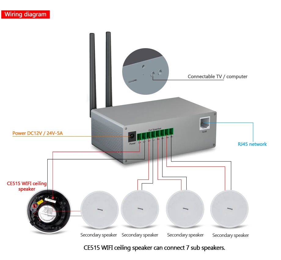 Oupushi CE515 беспроводной Wifi динамик имеет функцию Bluetooth Поддержка управления мобильным телефоном