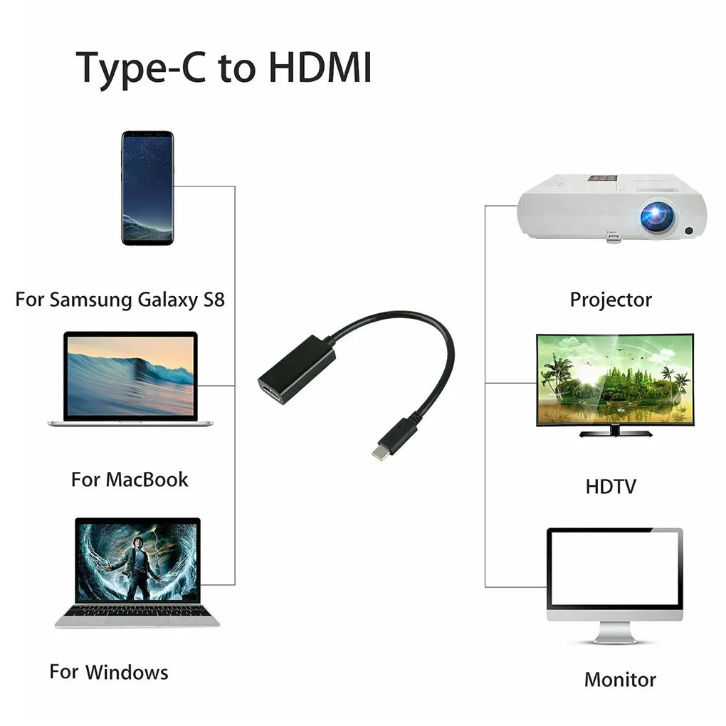 USB Type C to HDMI Adapter USB 3.1 USB-C to HDMI Adapter Male to Female Converter for MacBook2016/Huawei Matebook/Smasung S8