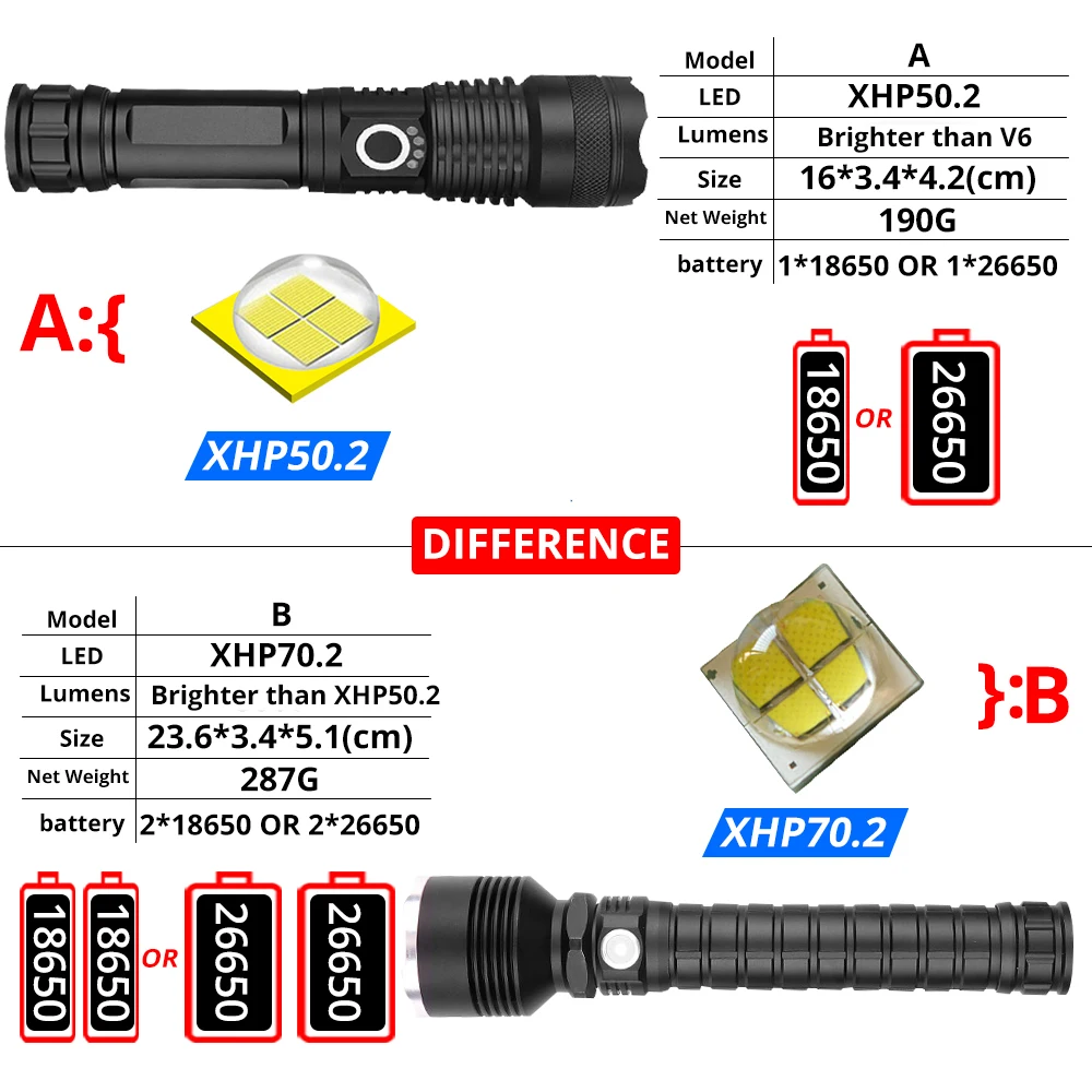 Яркий светодиодный фонарик xhp70.2 самые мощные фонарики usb zoom torch xhp70 xhp50 26650 18650 перезаряжаемая лампа для кемпинга