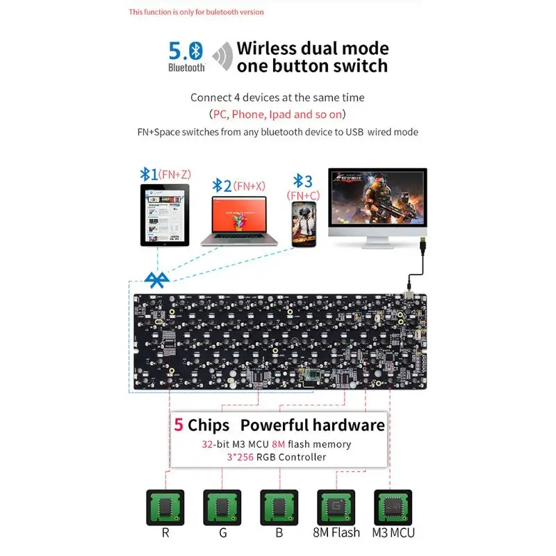 

GK64XS Hot Swap Programmable Bluetooth Mechanical Keyboard Pcb Custom Kits RGB Switch Type-c Usb Port Module suit GH60