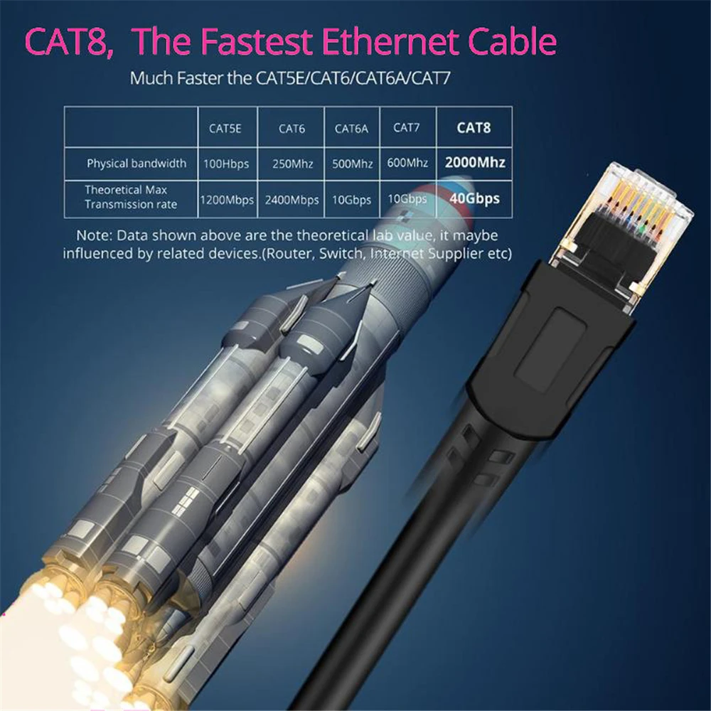 Cat8 Ethernet-кабель RJ 45 сетевой кабель Lan-кабель RJ45 Соединительный шнур 25/40 Гбит/с для