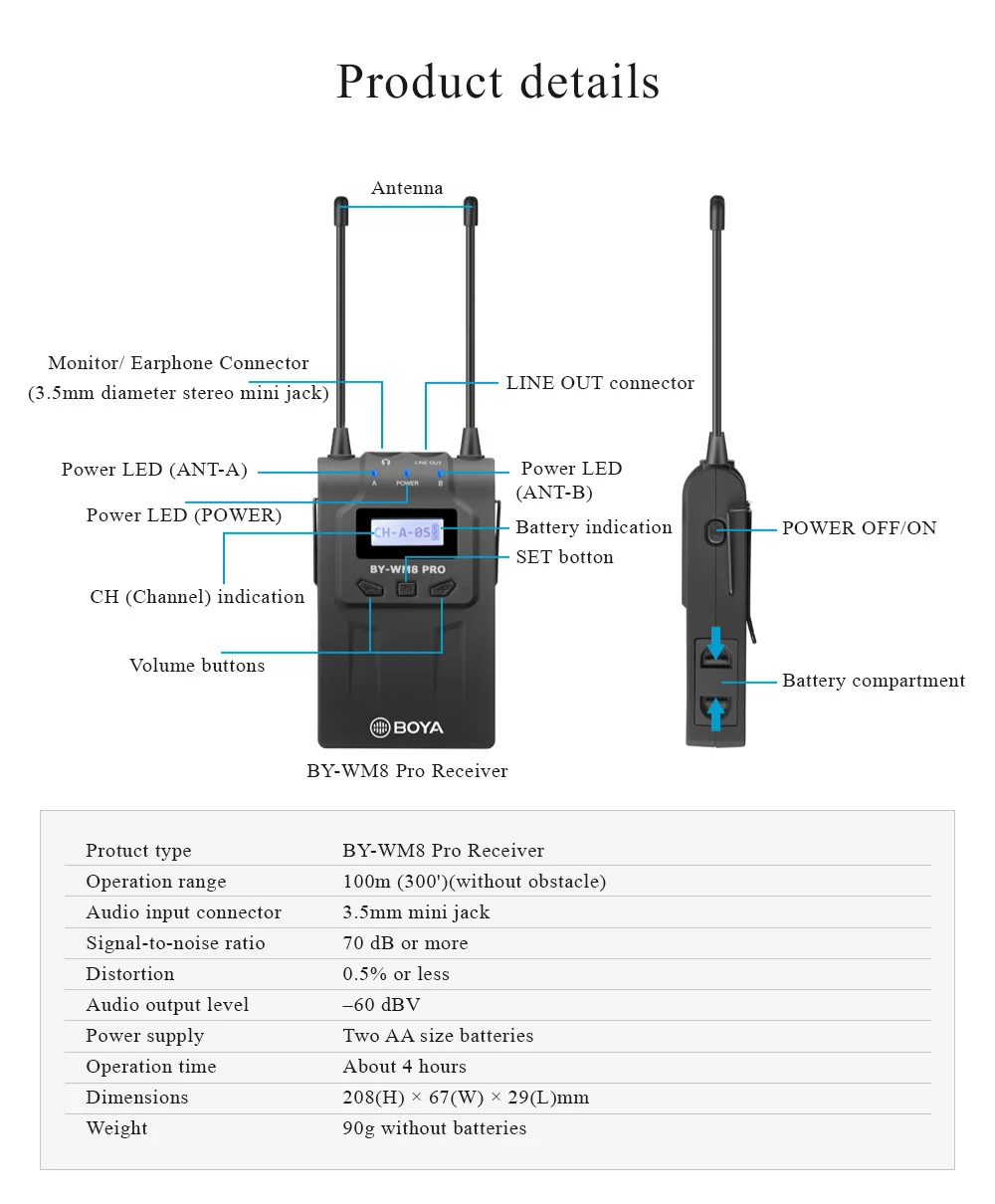 BOYA BY-WM8 Pro UHF Беспроводная микрофонная система двухканальная для Canon Nikon sony DSLR камера видеокамера ENG пленка Vlog видео микрофон