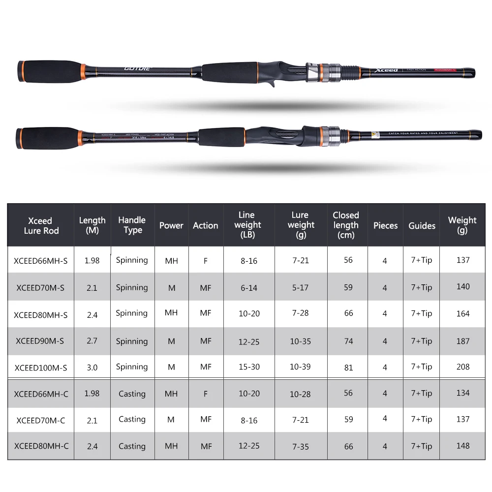 Goture 1,98 м 2,1 М 2,4 М 2,7 М 3,0 м 4 шт. удилище портативная приманка из углеродного волокна M/MH спиннинг baitcasing удилища рыболовные снасти