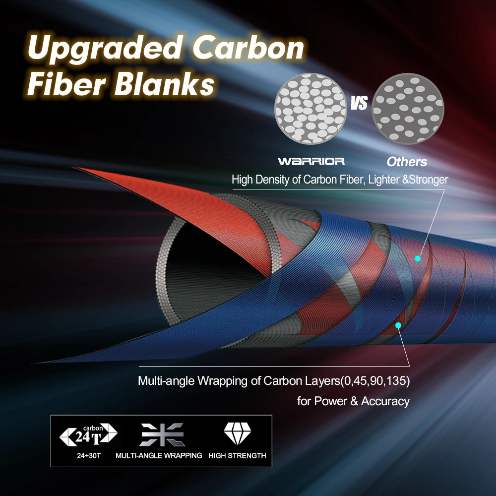 Goture 4 Section Portable Travel Fishing Rod 2.7M 2.4M 2.28M 2.13M Carbon Fiber Spinning Casting Rods with Tube For Lure Fishing