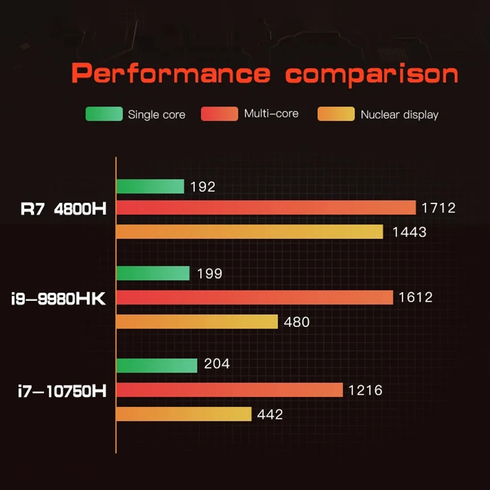 Billig MN48H AMD Ryzen 7 4800H 16GB/32GB DDR4-3200 512GB/1T M.2 NVME SSD Octa Core 2,9 GHz-4,2 GHz PC Gaming Mini Computer WiFi 6 BT 5,1