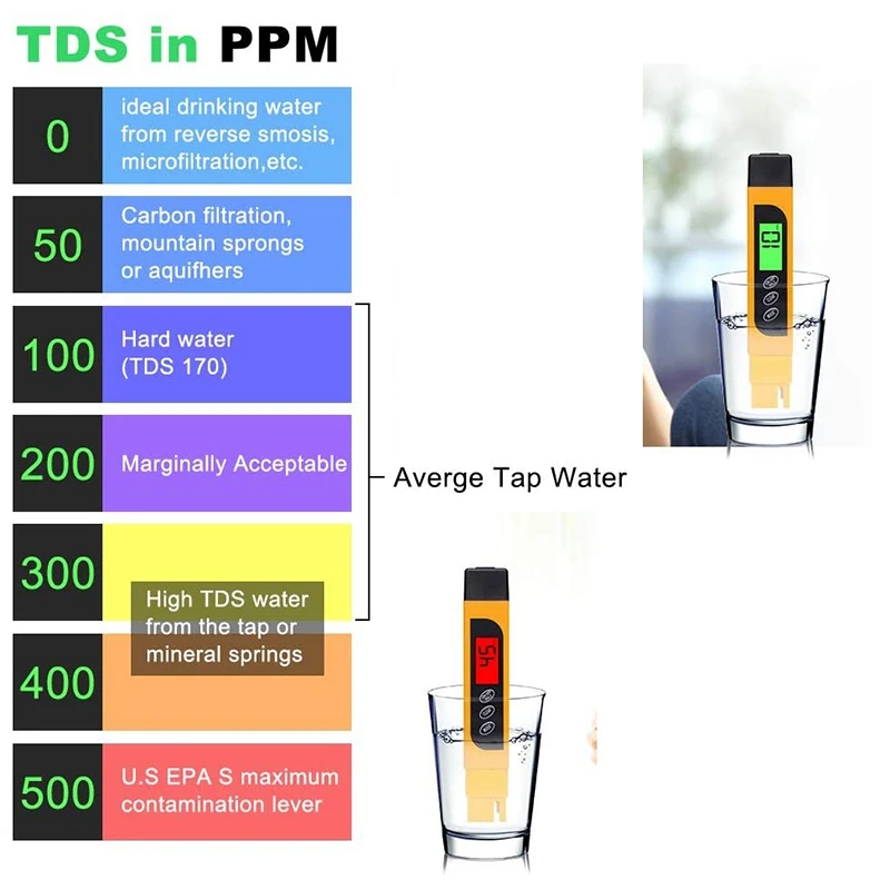 

4 in 1 PH Meter TDS Meter Digital Water Quality TDS Meter TDS PH EC Temperature for Pool Aquarium Drinking Water