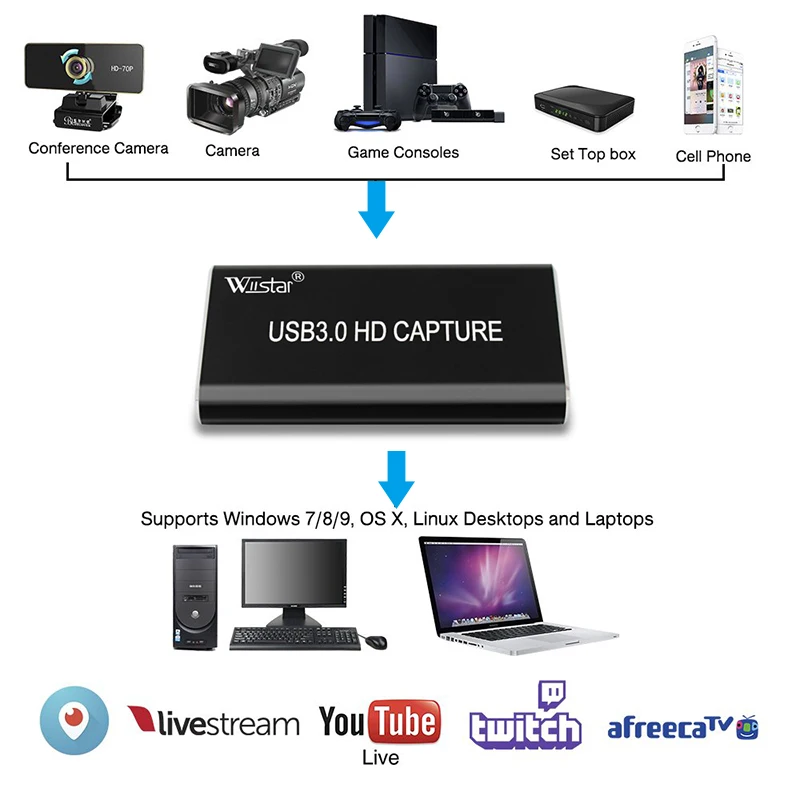 Wiistar HDMI к USB 3 0 видео захвата Dongle 1080P 60FPS Видео Аудио захватывающая игра рекордер