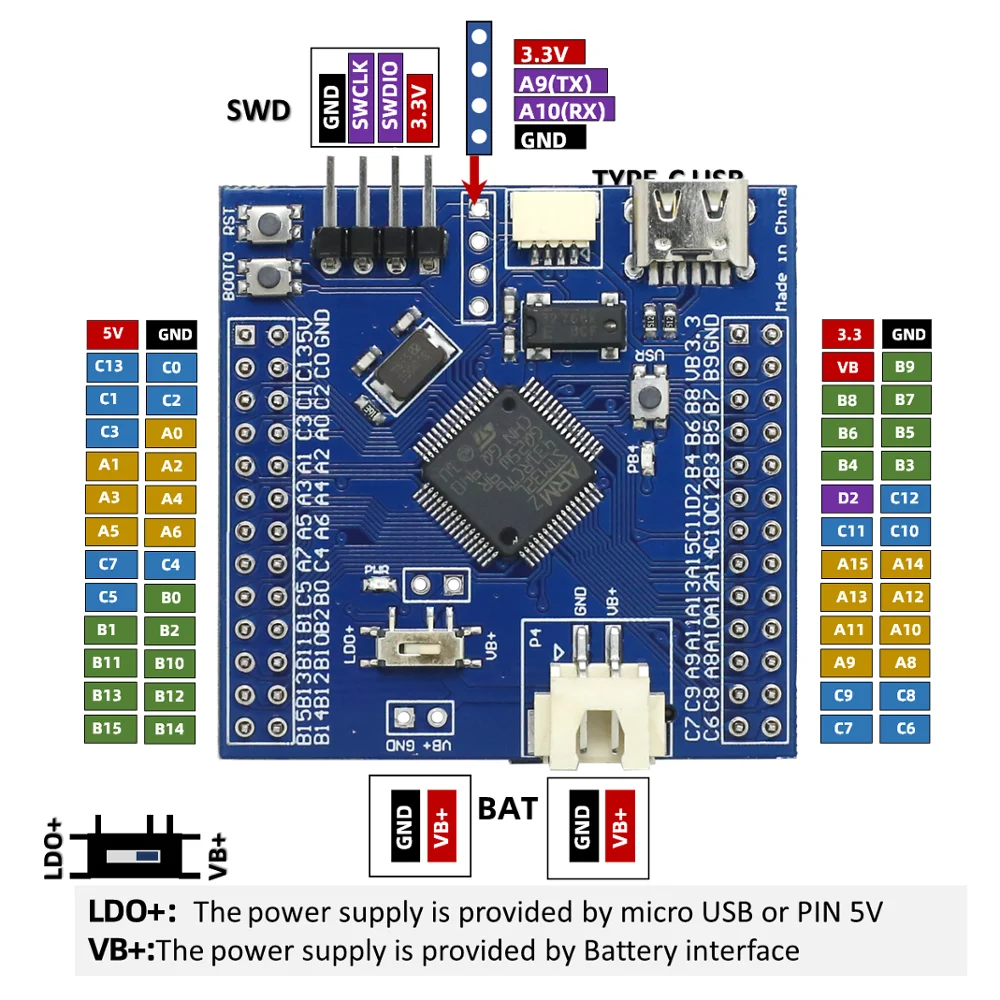 STM32L431RCT6 STM32L431 L431 сверхнизкая мощность макетная плата демонстрационная
