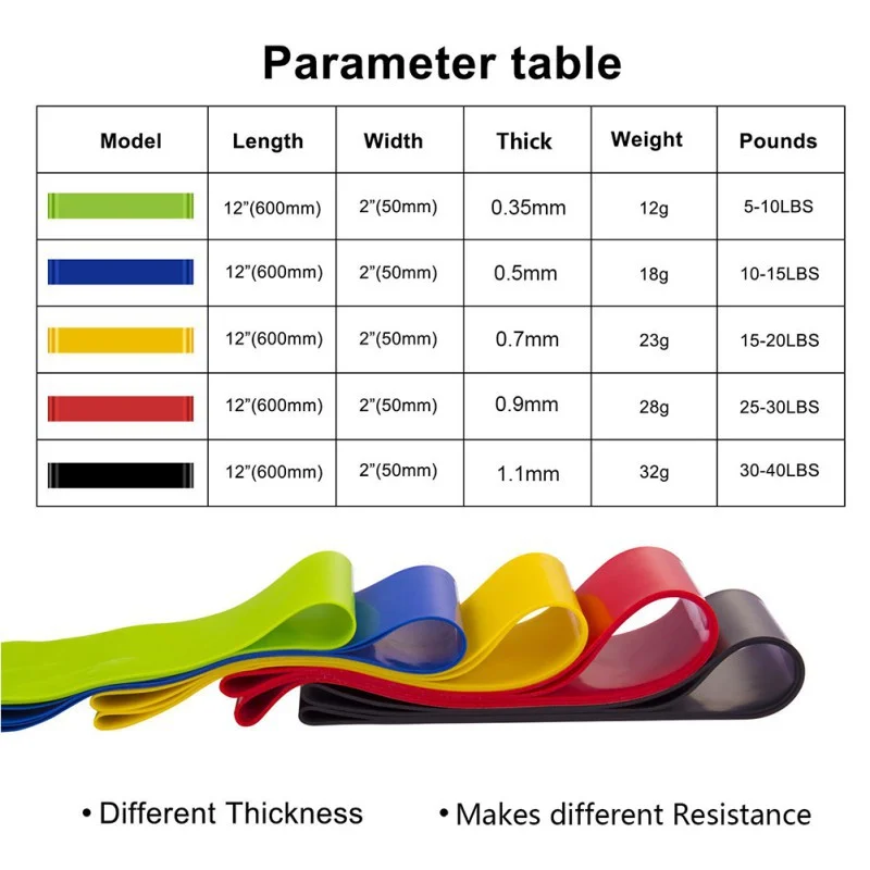 

5pcs Elastic Bands For Fitness Gum Exercise Gym Strength Resistance Bands Pilates Sport Fitness Bands Crossfit Workout Equipment