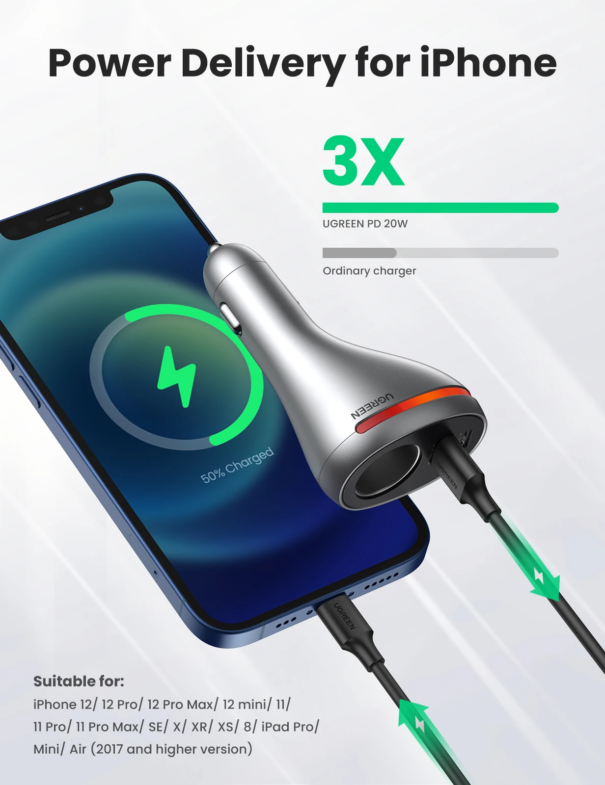 ugreen 84w usb car charger quick charge qc pd 4 0 3 0 fast charger adapter in car cigarette lighter socket for iphone 13 xiaomi free global shipping