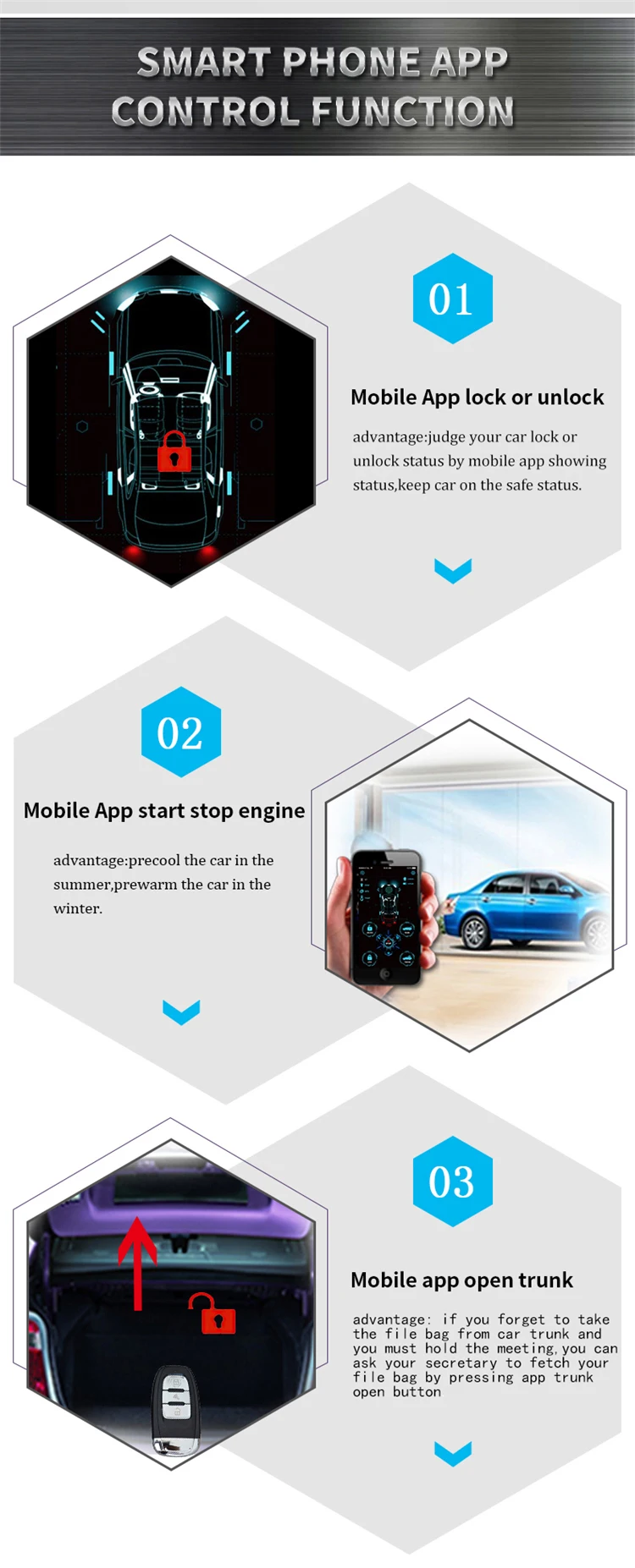 Cardot 2g gps gsm Система доступа без ключа Дистанционное пусковое устройство остановка