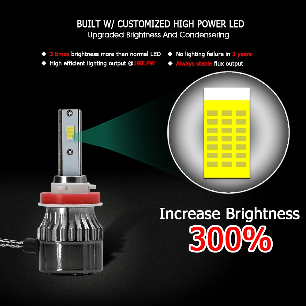 CNSUNNYLIGHT супер яркий COB светодиодный H4 H7 H11 H1 9005 лампы для автомобильных фар 72 Вт
