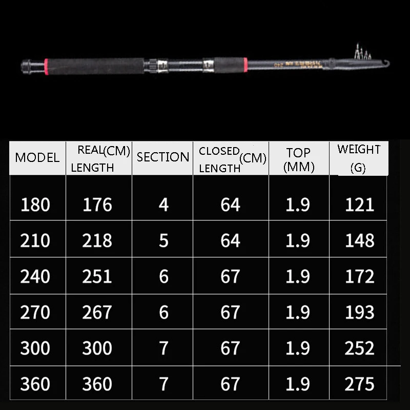 

OURBEST Telescopic Spinning Fishing Rod 1.8/2.1/2.4/2.7/3/3.6m Carbon Travel Sea Rods Throwing Surfcasting Pole