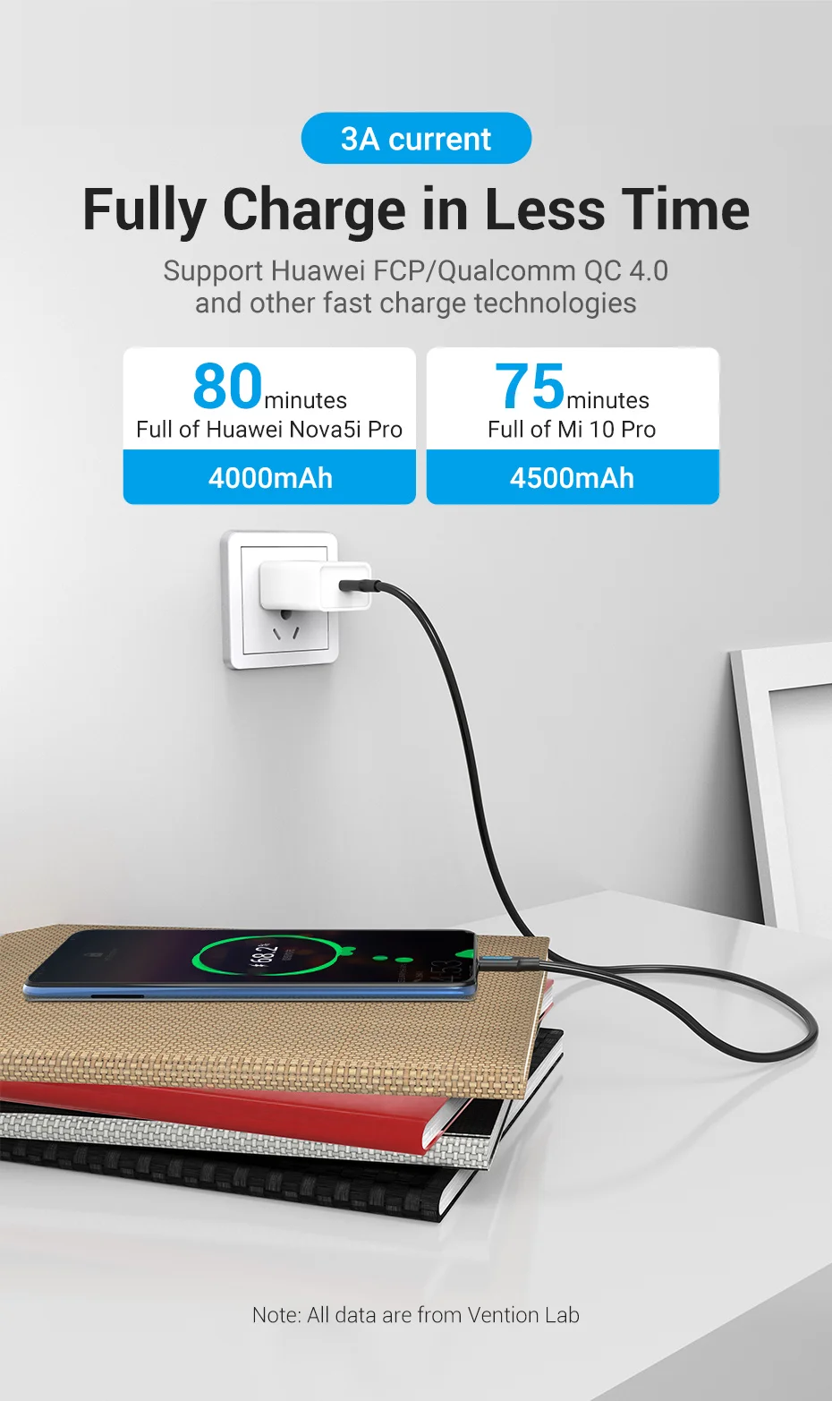 Vention USB C to USB Type C Cable PD 60W QC4.0 Fast Charger Data USB-C Cable for Macbook Samsung S20 Xiaomi 10 Pro USBC Cable 3m
