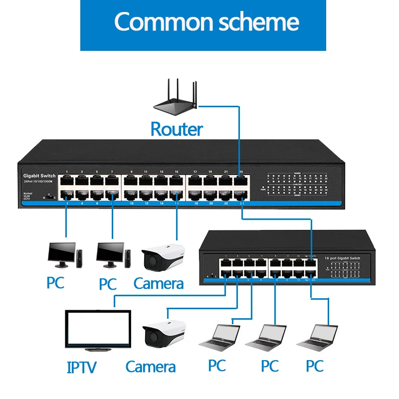 16 портов RJ45 Gigabit Ethernet коммутатор lan коммутатор ethernet переключатель для ip-камеры AP беспроводной