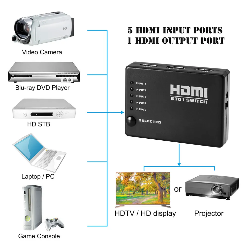 5  1 HDMI-     CR2025    -
