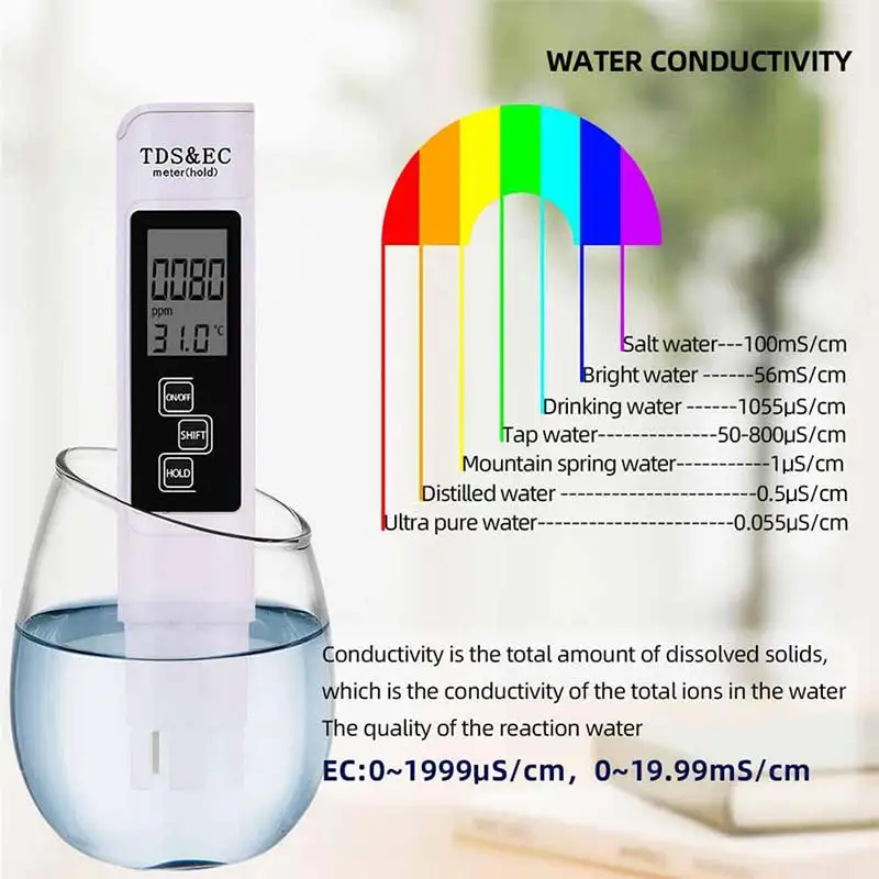 

New Digital PH /TDS/ EC Meter Tester Thermometer Pen Water Purity PPM Filter Hydroponic for Aquarium Pool Water Monitor