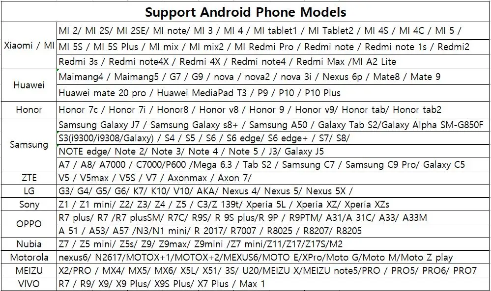 720P эндоскоп 8 мм 5,5 мм объектив type-C/USB Android эндоскоп камера осмотр эндоскоп светодиодный светильник водонепроницаемый телефон ПК бороскоп