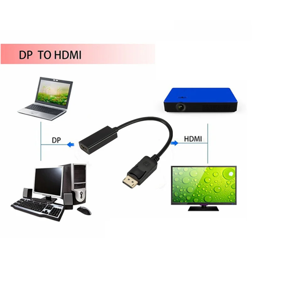 Переходник с DP на HDMI-совместимый кабель стабильная передача DisplayPort для Macbook Pro Air