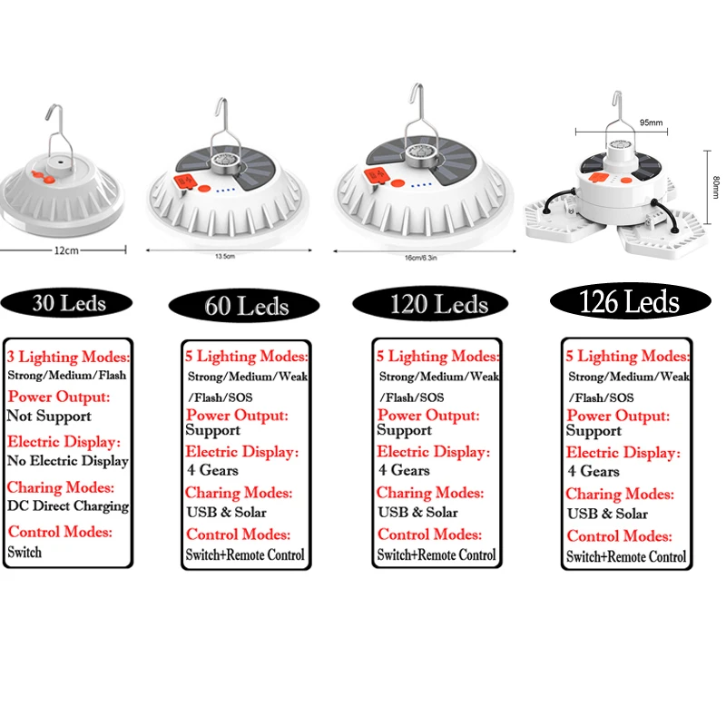 Портативный уличный фонарь с дистанционным управлением и 60/120 светодиодами