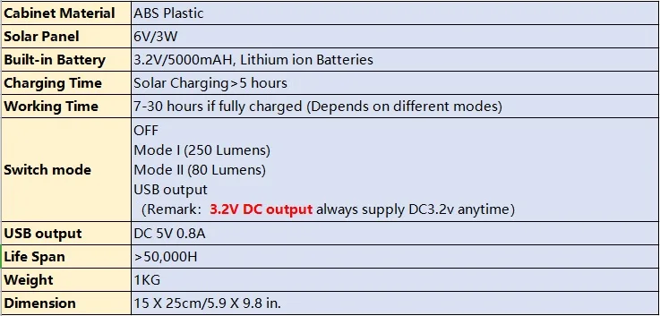Портативный светодиодный фонарь для кемпинга с солнечной батареей USB, встроенный зарядное устройство, водонепроницаемый светодиодный фонарь