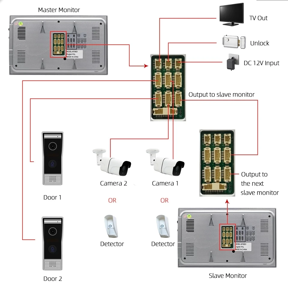 

Smart Tuya Wifi Door Phone Intercom System 7 "Color Screen Moniter Wide Angle 720P AHD Doorbell Viewer Remote Control Unlock