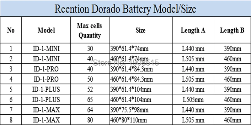 Евро США налог включает Reention Dorado ID-1 pro 36 В 13Ah 14.5Ah 16Ah 17Ah ebike рама литиевая батарея