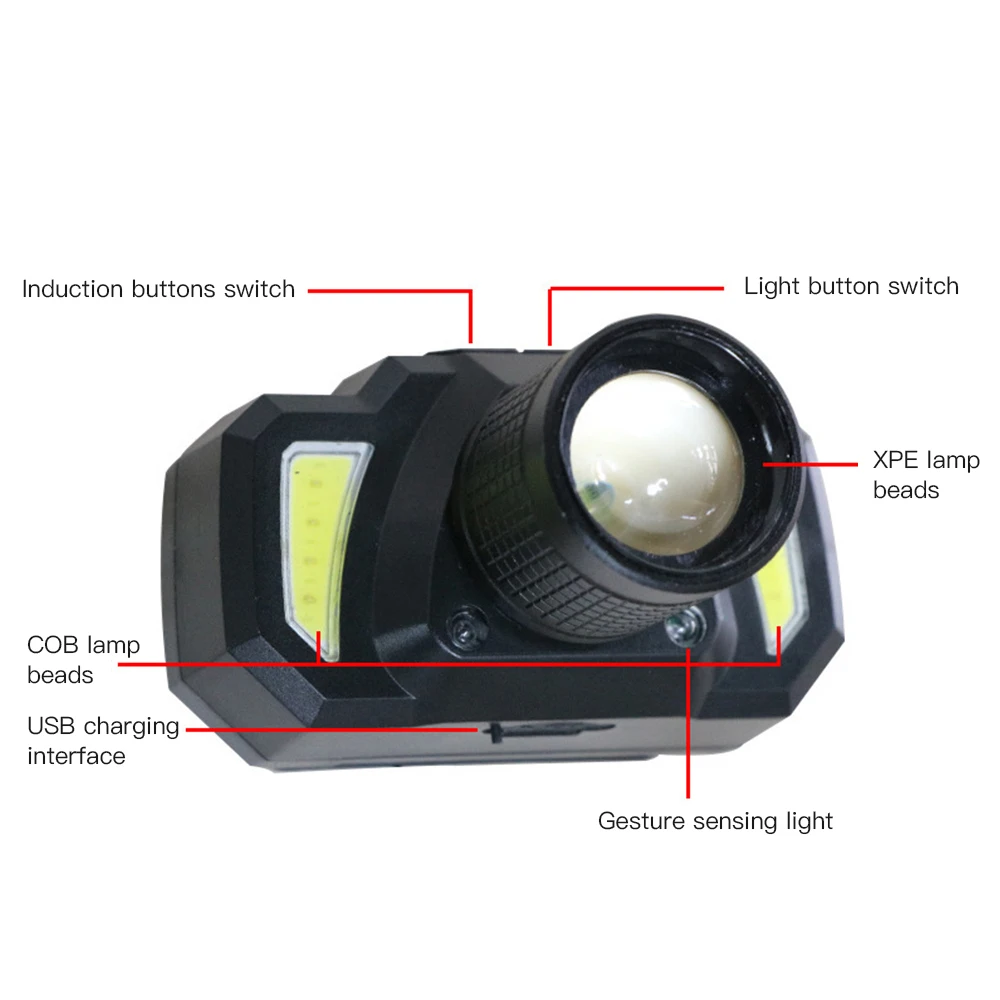 

LED Headlamp Zoomable Waterproof USB Rechargeable Headlamp for Fishing Camping