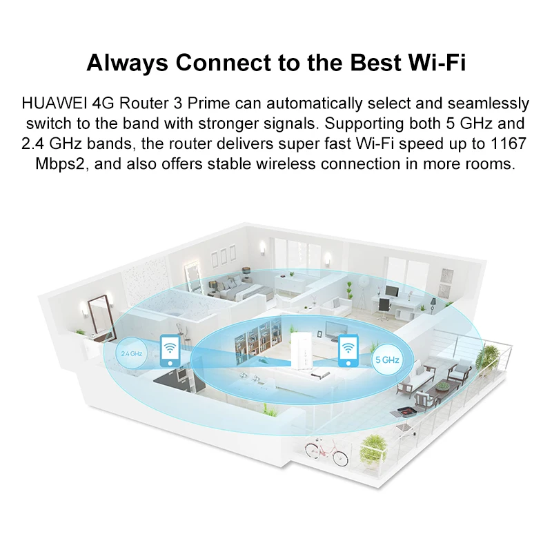 Разблокированный Huawei 4G маршрутизатор 3 Prime B818 263 LTE CAT19 до 1 6 Гбит/с CPE Wi Fi со слотом
