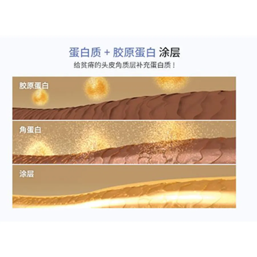 SowSmile 100% кератин коллаген шелк натуральный увлажняющий Восстанавливающий уход за