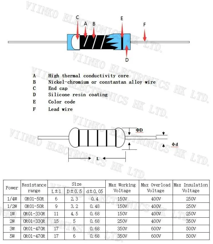 20 шт 1/2 Вт 5% 0 5 кольцевая обмотка сопротивление 0.1R 1 15 22 33 2 4 7 10 47 68 6 8 Ом | Электронные