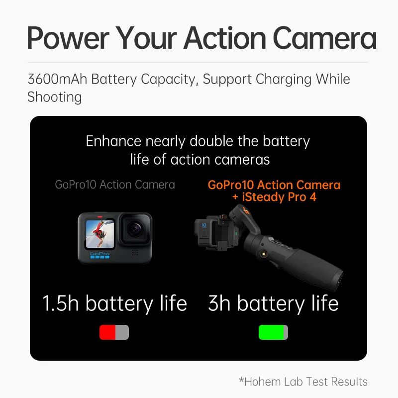 Hohem iSteady Pro 4 шарнирный 3-осевой Ручной Стабилизатор для экшн-камеры GoPro 10/9/8/7 Insta360 One
