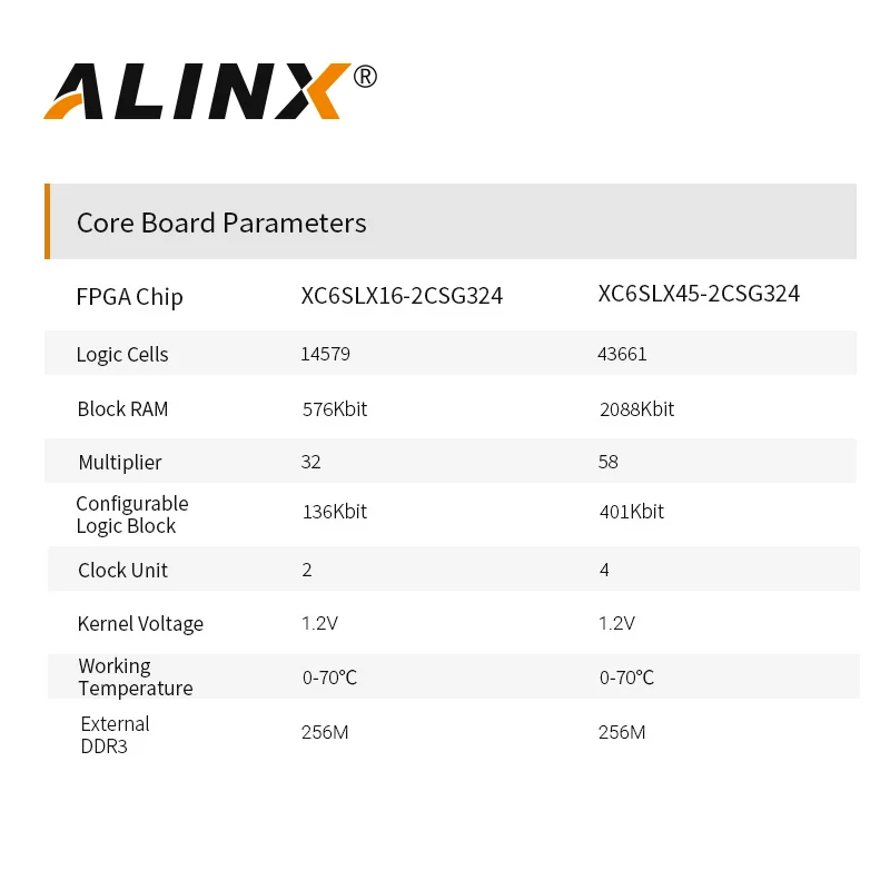 Плата для разработки ALINX AX545: XILINX Spartan-6 XC6SLX45 FPGA LX45 DDR3 Gigabit Ethernet | Компьютеры и офис