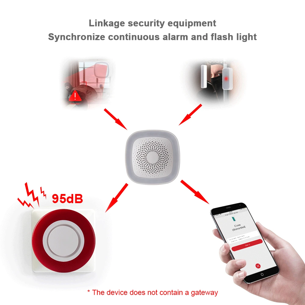 5pcs Siren Zigbee 3.0 Intelligent Wireless Indoor Siren Protects Home Security Slimline Mini Combo Siren/strobe Smart Alarms enlarge