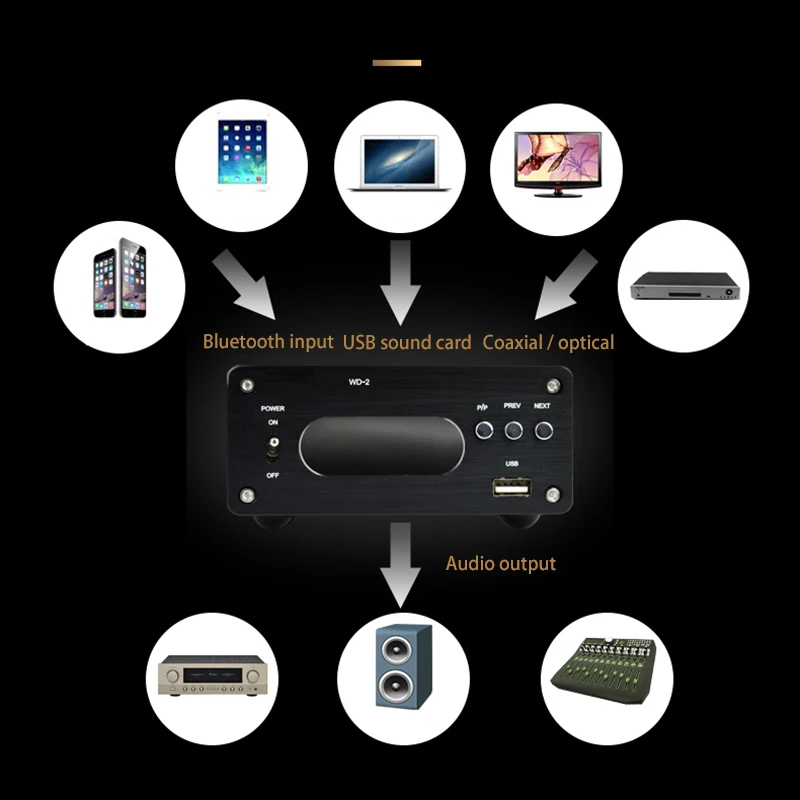 Lusya dual PCM1794A DAC декодер AK4118 csr 8675 Bluetooth 5 0 APTX HD LDAC аудио приемник волоконно