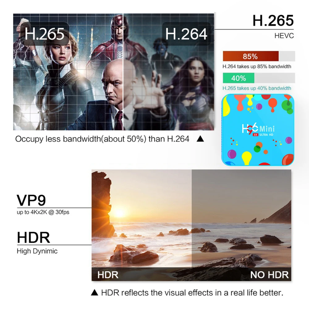 Новый 4 ГБ ОЗУ 128 Гб ПЗУ H96Mini Android 9 0 ТВ приставка Allwinner H6 четырехъядерный двойной Wifi