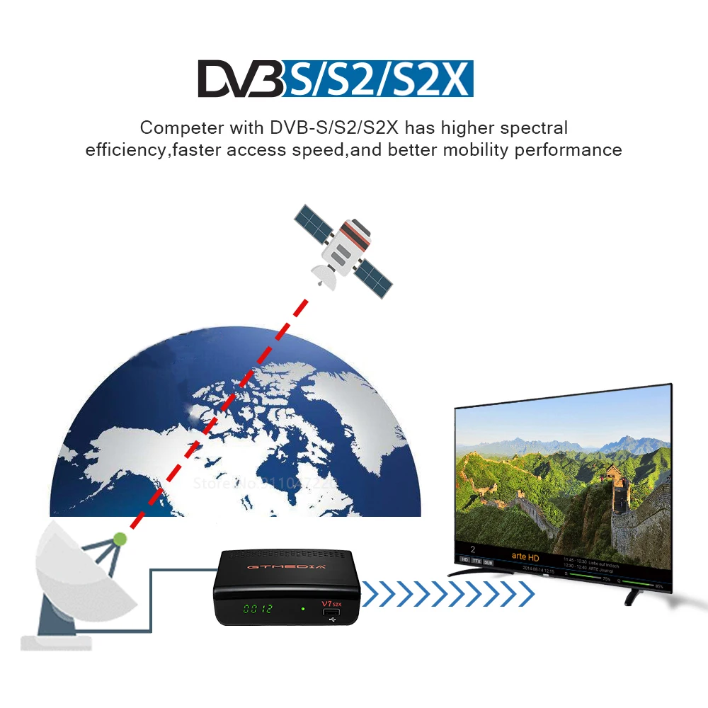 

GTMEDIA V7 S2X HD DVB-S/S2/S2X AVS+ VCM/ACM/multi-stream/T2MI Full speed USB HD Youtube PowerVU Freesat V7s Satellite Receiver