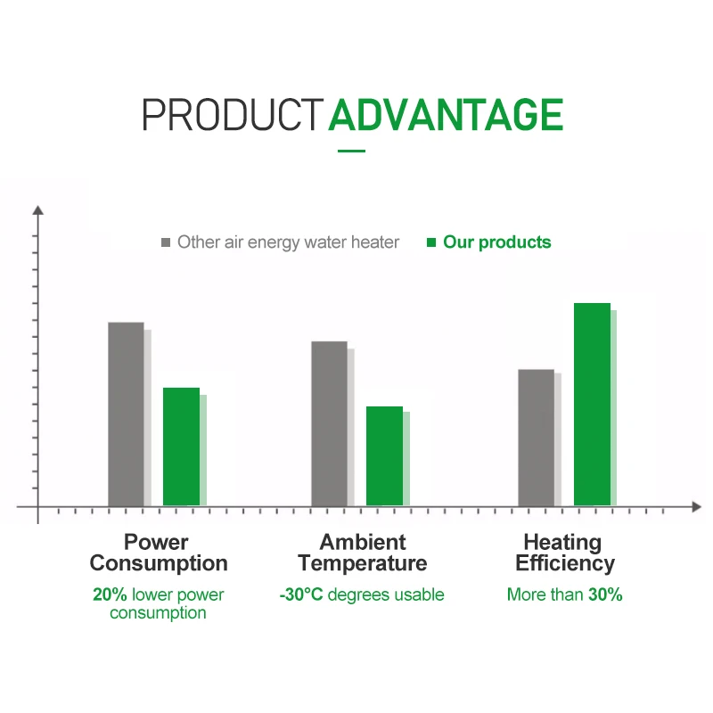 Все-в-одном водонагреватель воздуха энергии 3P тепловой насос для школы отеля