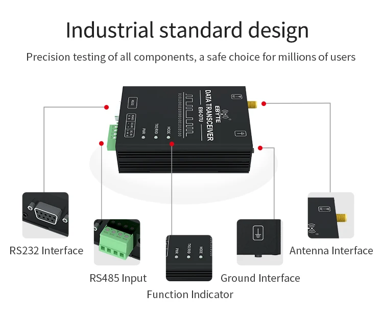 SX1262 SX1268 LoRa модуль RS232 RS485 433 МГц 30dBm дальность 10 км беспроводной модем полудуплексный для ddc duc ddc трансивер