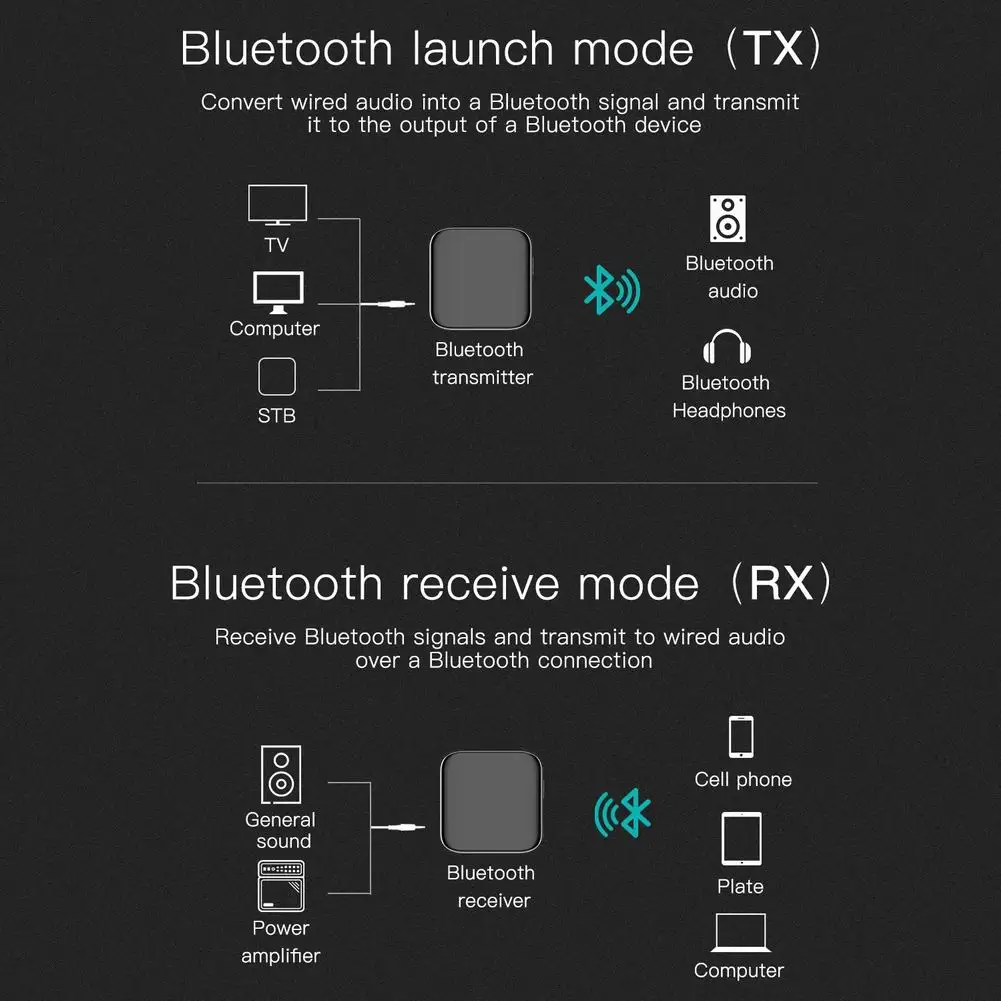 

3.7V 300mAh Bluetooth 5.0 Transmitter Receiver CSR8670 APTX HD Audio Music Wireless USB Adapter 3.5mm 3.5 AUX SPDIF for TV PC
