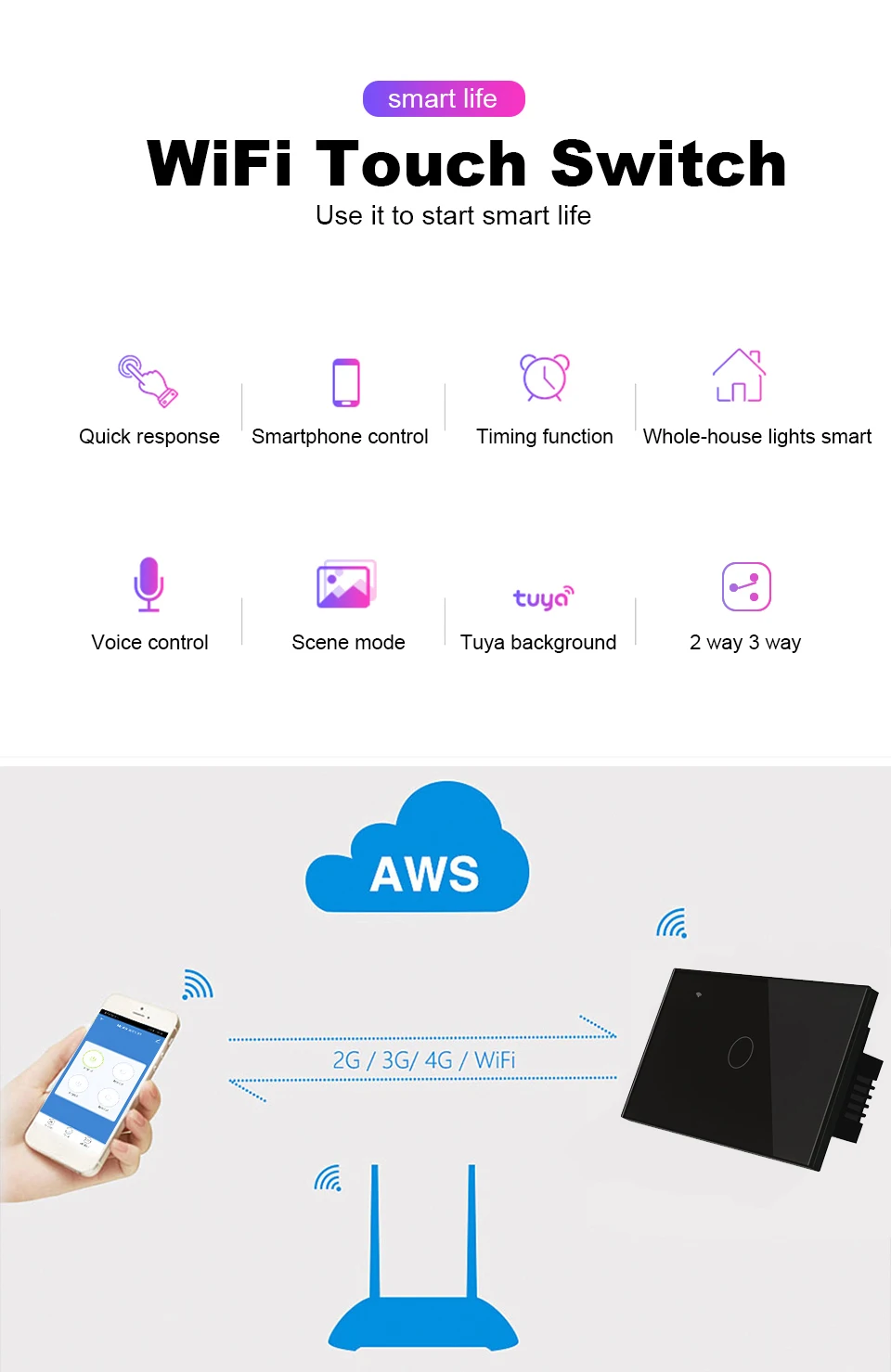

Прерыватель разумный пульт управления Wi-Fi пультом дистанционного управления 1 2 3 4 банды светодиодный светильник