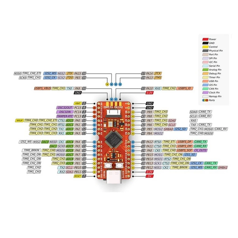 Для Sipeed Longan Nano RISC-V GD32VF103CBT6 MCU макетная плата | Компьютеры и офис