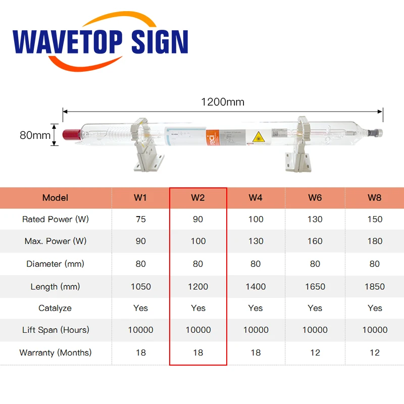 WaveTopSign Reci T2 90 Вт 100 СО2 длина лазерной трубки 1250 мм диа. 65 для гравировки резки