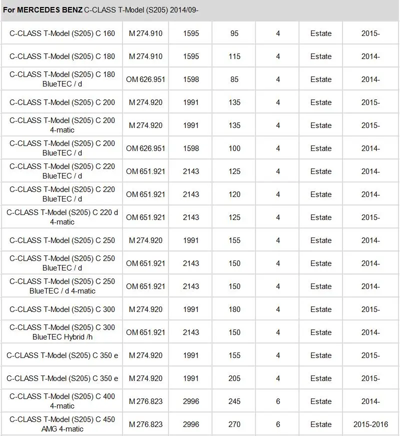 Салонный фильтр для MERCEDES-BENZ C-CLASS W205 A205 C205 S205 C160 C180 C200 C220 C250 C300 C350 C400 C450 C63 модель