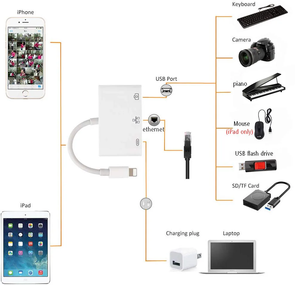 OTG Ethernet USB адаптер для Lightning к RJ45 LAN гигабитная Проводная сетевая камера iPhone 7 8 11 X XS
