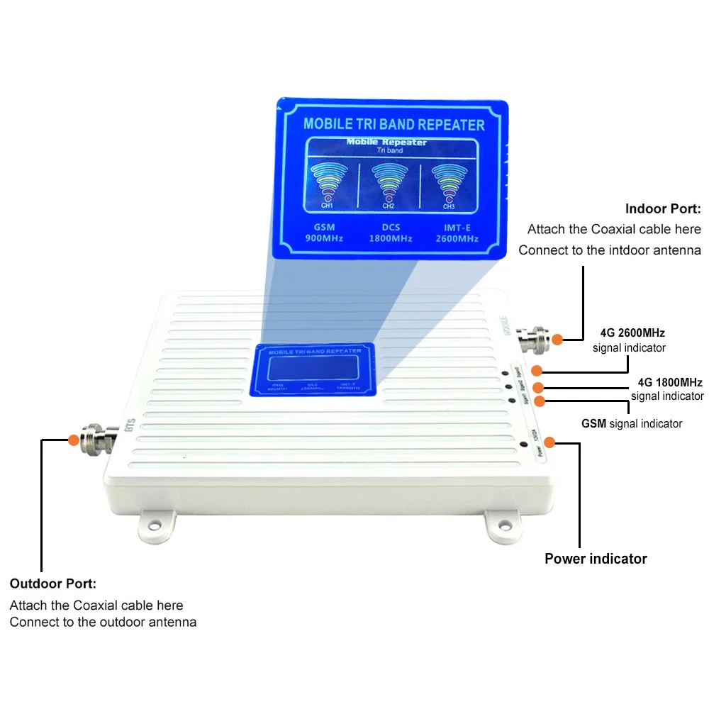 Рисунок 2 - Усилитель сотового сигнала для телефона