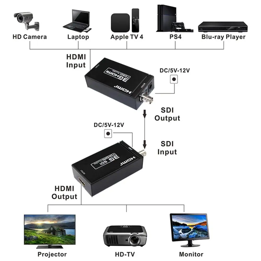 SDI to HDMI / с Мощность мини 3G HD SD-SDI Видео Micro адаптер конвертер для Камера ТВ DVD |