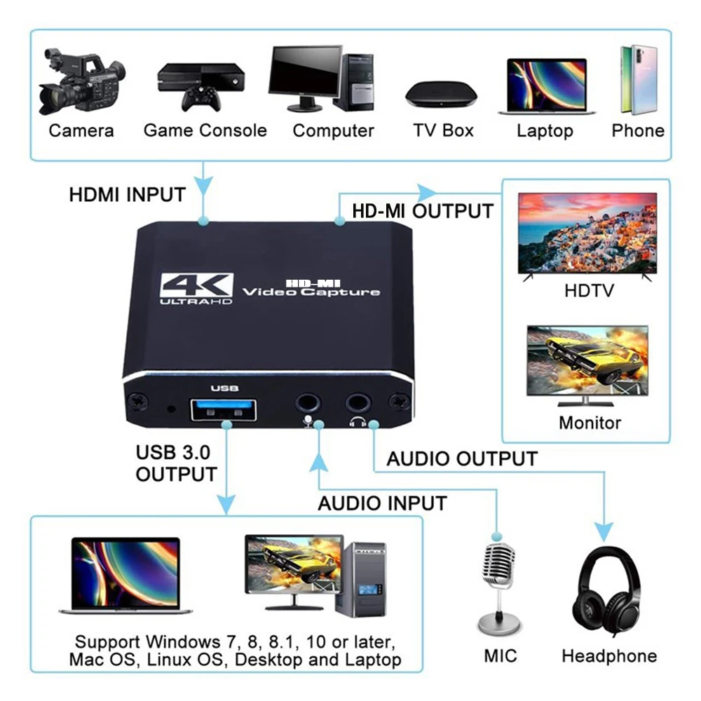 KuWFi Карта видеозахвата для потокового видео 1080P 4K USB3.0 HDMI переключатель игры PS4 Xbox